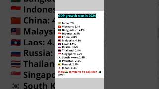 🤔Top country by GDP growth rate in 2024 #ranking #largestcountry #realgdp #currentaffairs2024