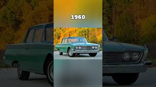 Evolution of Ford Cars (1910~2022) #shorts