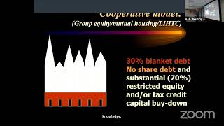 Using the Co-op Model to Address the Housing Crisis