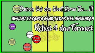 Pemain Voli dan Wasit harus tau Rotasi 4 dan Formasi bola voli