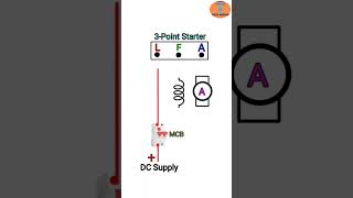 DC shunt moter connection diagram #shorts #wiring #electrical #electricalvideos