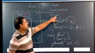 C Lang: Local vs global variable