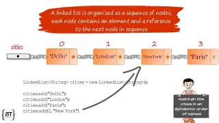 Java LinkedList Tutorial