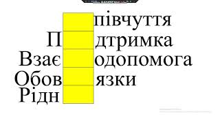 Сімейні турботи. Сімейні обов'язки