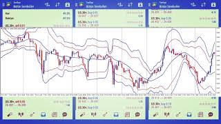 Us30 Market Open Down Jones Trading Strategy Cfd