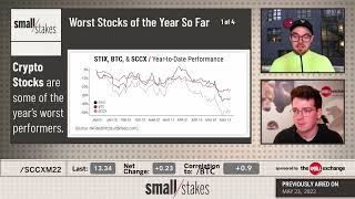 Worst Stocks of the Year So Far