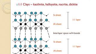 6 Soil Colloids Part 1