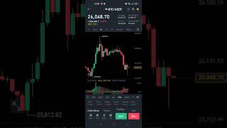 Bitcoin Market update #shorts #shortsvideo #reels #bitcoin #cryptocurrency #btc #crypto