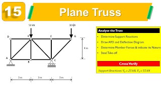 Problem 15: Plane Truss