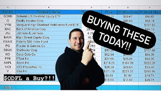 Dividend Stocks I’m Buying Today!!! (ODFL a Buy?!!!)