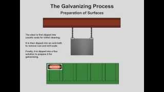 Galvanizing