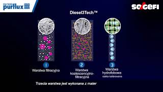 Purflux - Technologie Diesel3Tech™ i Diesel3Tech+™