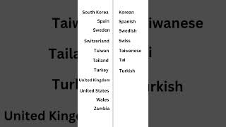 Countries and Nationalities Part 4 #shortvideo #youtubeshorts