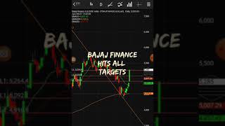 Bajaj finance q4 results 2021!bajaj finance share news!bajaj finance share latest news!