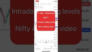 31 may Nifty analysis video | Nifty analysis video for tomorrow #ytshorts #niftyanalysis #viralvideo