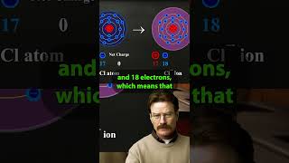 Chlorine Atom (Cl)