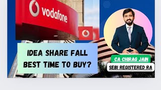 IDEA  SHARE | BEST TIME TO BUY |