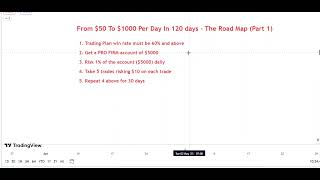 From $50 to $1000 per day in 120 days. The Road Map (Part 1)