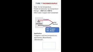 T Type Thermocouple