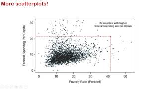 B5c - numVis scatterplot