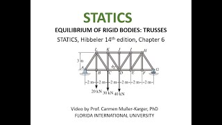 STATICS, Example 6.5 Trusses,   Method of Sections