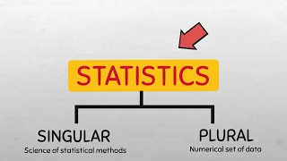 Definition of Statistics. Singular or plural?