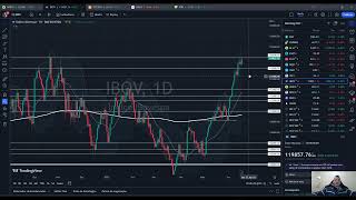 Fechamento IBOVESPA 19/06 + mini  Índice e Mercados EUA