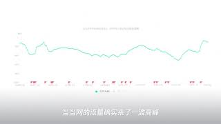 李国庆、俞渝互撕,用名声换来的流量,最终却便宜了当当网