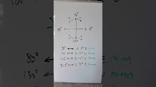 Compass Direction and Angle Interconversions