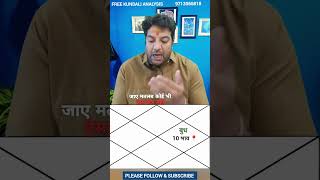 कुंडली में व्यापार योग, Budh Business ke Karak Grah hai #shorts