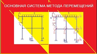 Основная система метода перемещений