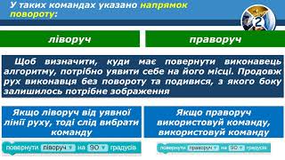 2 клас Передбачення результату виконання алгоритму   Художник