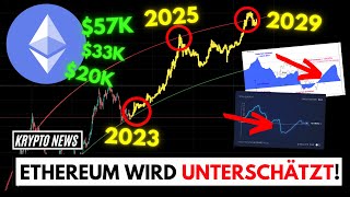 ETHEREUM AUF 30.000$ BIS 2025? Realistische Long Term Prognose