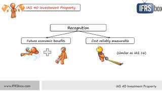 IAS 40  Summary of IAS 40 Investment Property