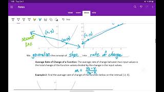 Average Rate of Change