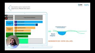 Advanced Factories 2021- Resumen ponencia de OEE, casos de mejora de la disponibilidad y la calidad.