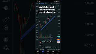 16 july Ashok Leyland 1 day time frame technical analysis