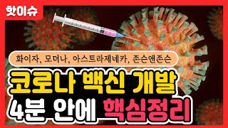 드디어 나온 코로나 백신, 어떤 것이 제일 좋을까?