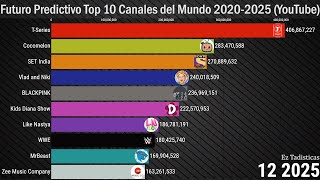 Futuro Top 10 Canales con mas Suscriptores del Mundo 2020-2025 (YouTube)