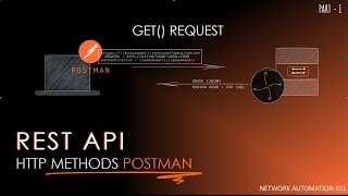 How to send a GET Request in Postman? | Rest API | Network Automation 101