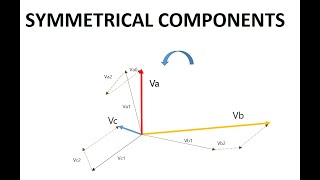 Symmetrical Components, What are positive Sequence, Negative Sequence and Zero Sequence components?