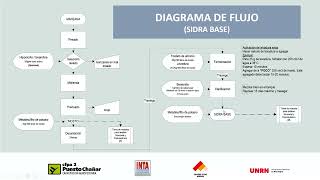 Elaboración Artesanal de Sidra- Clase 3