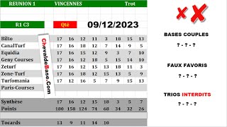 Pronostics Quinté PMU R1C3 de Samedi 09 Décembre 2023 + les 3 Bases Incontournables + Presse