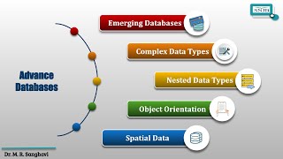 Advance Databases: Complex Data Types