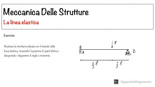 Meccanica Delle Strutture: La linea elastica - Lezione 8.3 - Parte 1