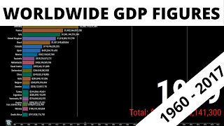 TOP 20 COUNTRIES GDP (1960 - 2017) WORLDWIDE