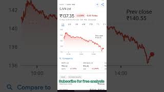 Sjvn #sjvn #trading #sjvnresult2025