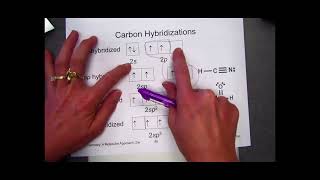 Chapter 7 Lesson 3 Hybridized Orbitals, Sigma Pi Bonds Gen Chem 1