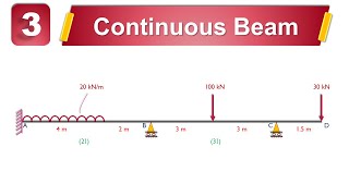 Continuous Beam(Problem 3) - STAAD.Pro Connect Edition