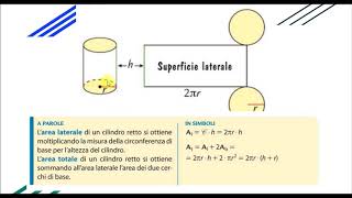 Il Cilindro